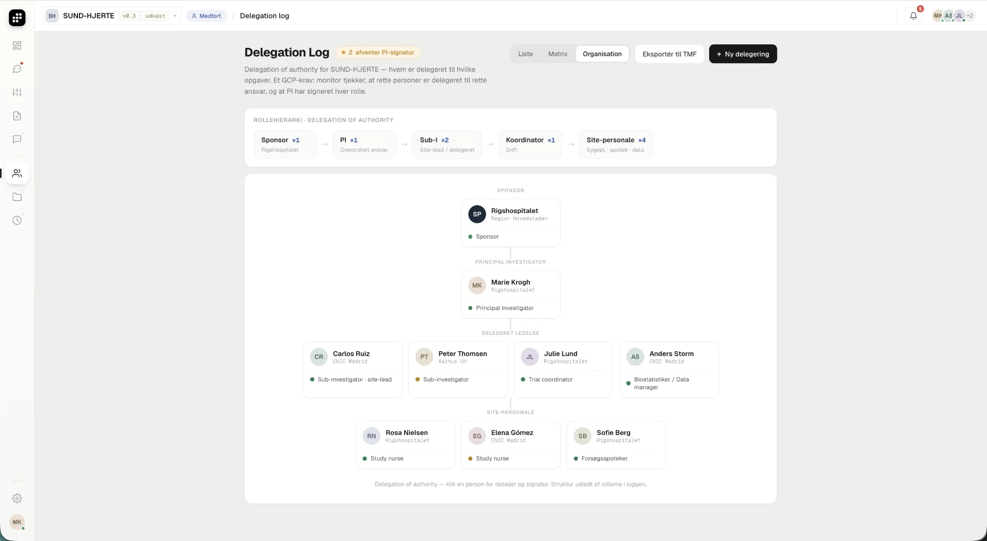 Delegation Log med rollehierarki og organisation